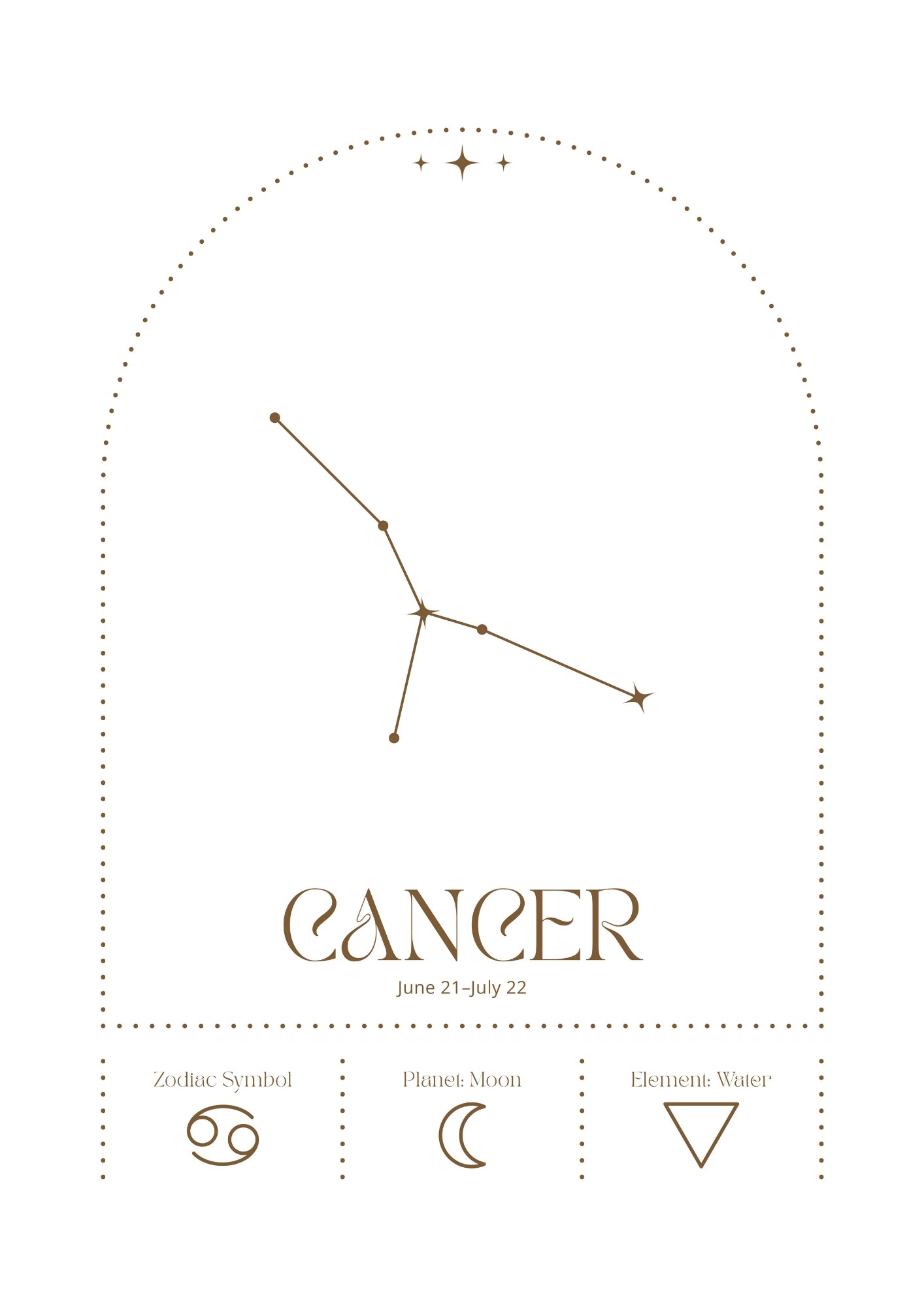 Zodiakalny Rak z Konstelacją i Symbolami Astrologicznymi Plakat