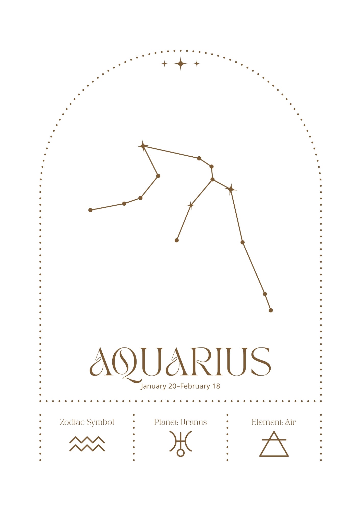 Zodiakalny Wodnik z Konstelacją i Symbolami Astrologicznymi Plakat