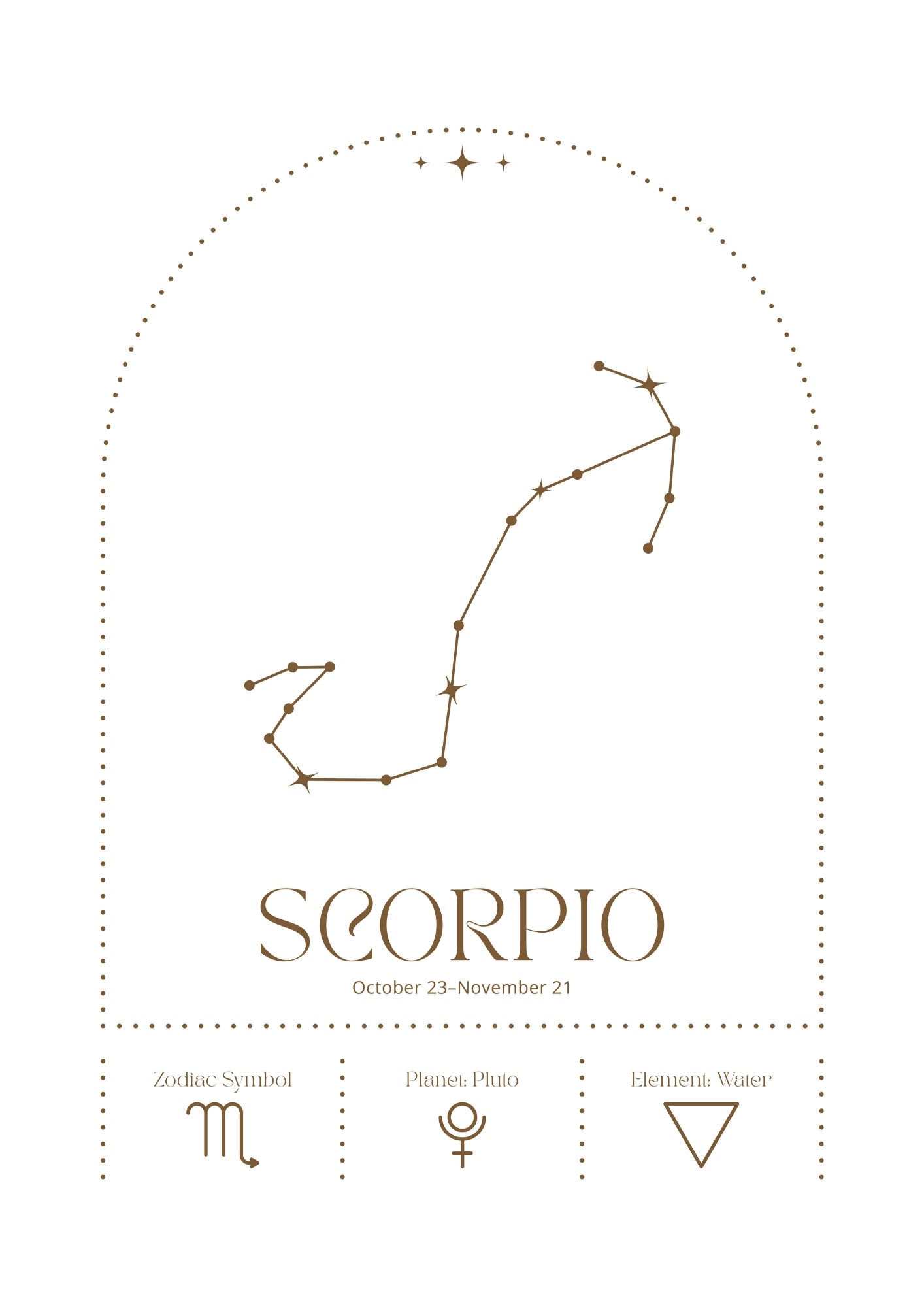 Zodiakalny Skorpion z Konstelacją i Symbolami Astrologicznymi Plakat