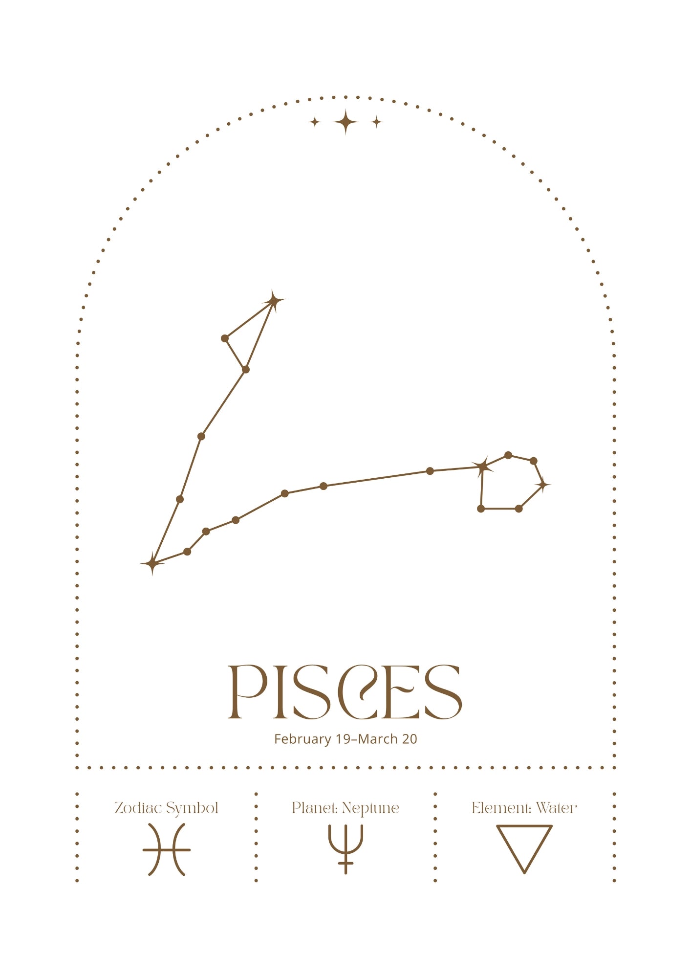 Zodiakalne Ryby z Konstelacją i Symbolami Astrologicznymi Plakat