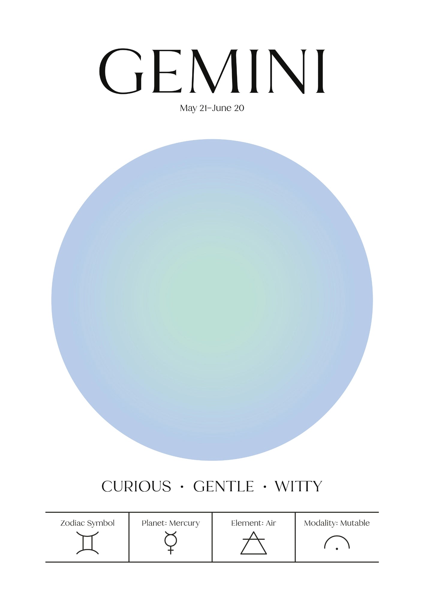 Zodiakalny Bliźnięta z Cechami i Symbolami Astrologicznymi Plakat